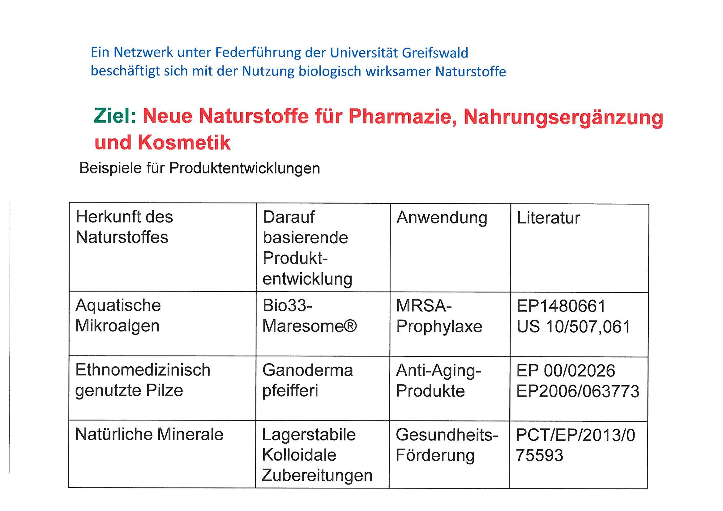 Produktentwicklung neuer Naturstoffe für Pharmazie, Nahrungsergänzung und Kosmetik