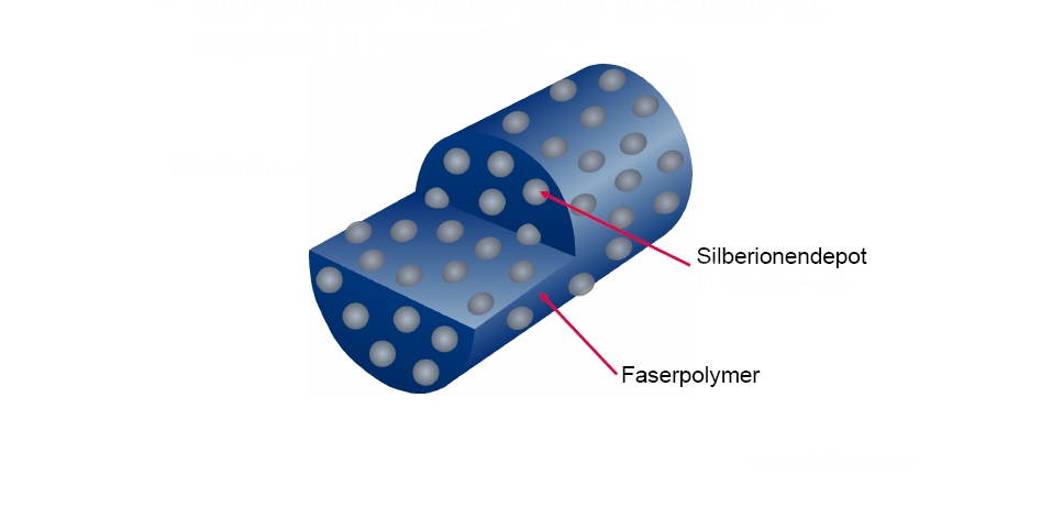 Mikrofaserfingerzahnbürste mit Silberionen sind permanenter Bestandteil der Mikrofaserfingerzahnbürstet antimikrobiell Mikrofaserfingerzahnbürste-antibakteriell-ausgerüstet-mit-Silber-ionen