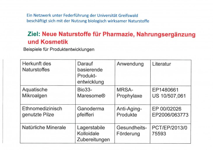 Produktentwicklung neuer Naturstoffe für Pharmazie, Nahrungsergänzung und Kosmetik