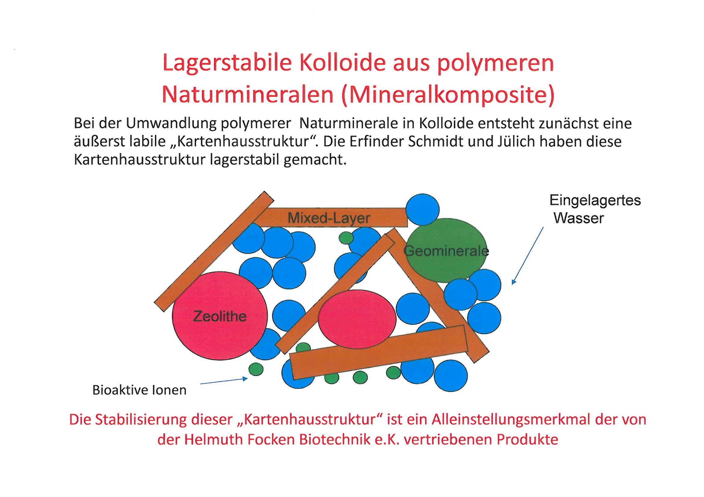 Lagerstabile Kolloide aus polymeren Naturmineral lagerstabil kolloid polymer Naturmineral